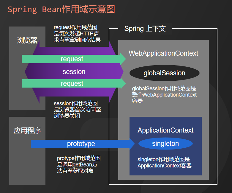 尔雅浏览器能刷慕课(尔雅网课用什么app)