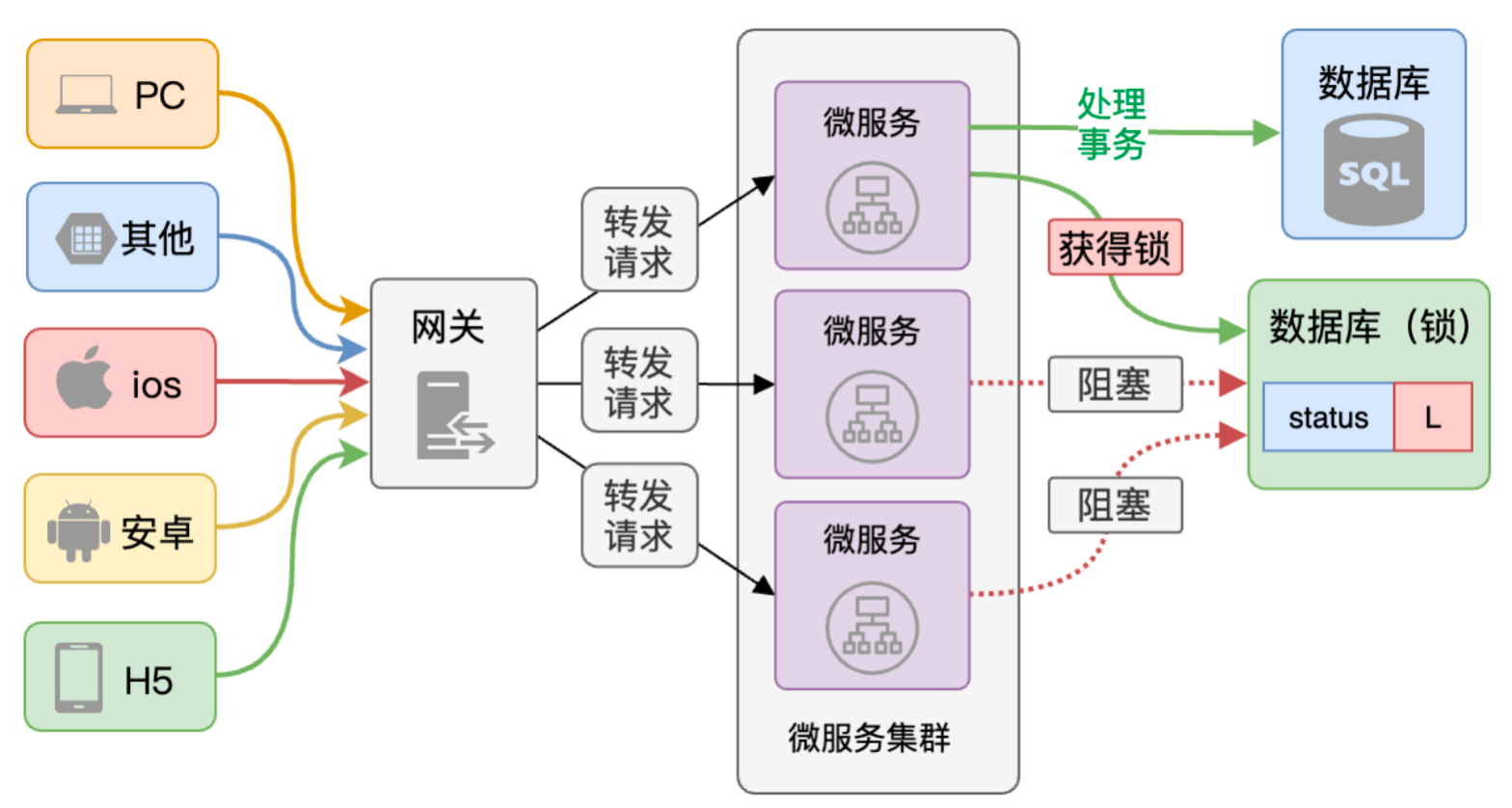 https://p3-juejin.byteimg.com/tos-cn-i-k3u1fbpfcp/1e670e195eb349dda5febbb5ab6aff38~tplv-k3u1fbpfcp-zoom-1.image