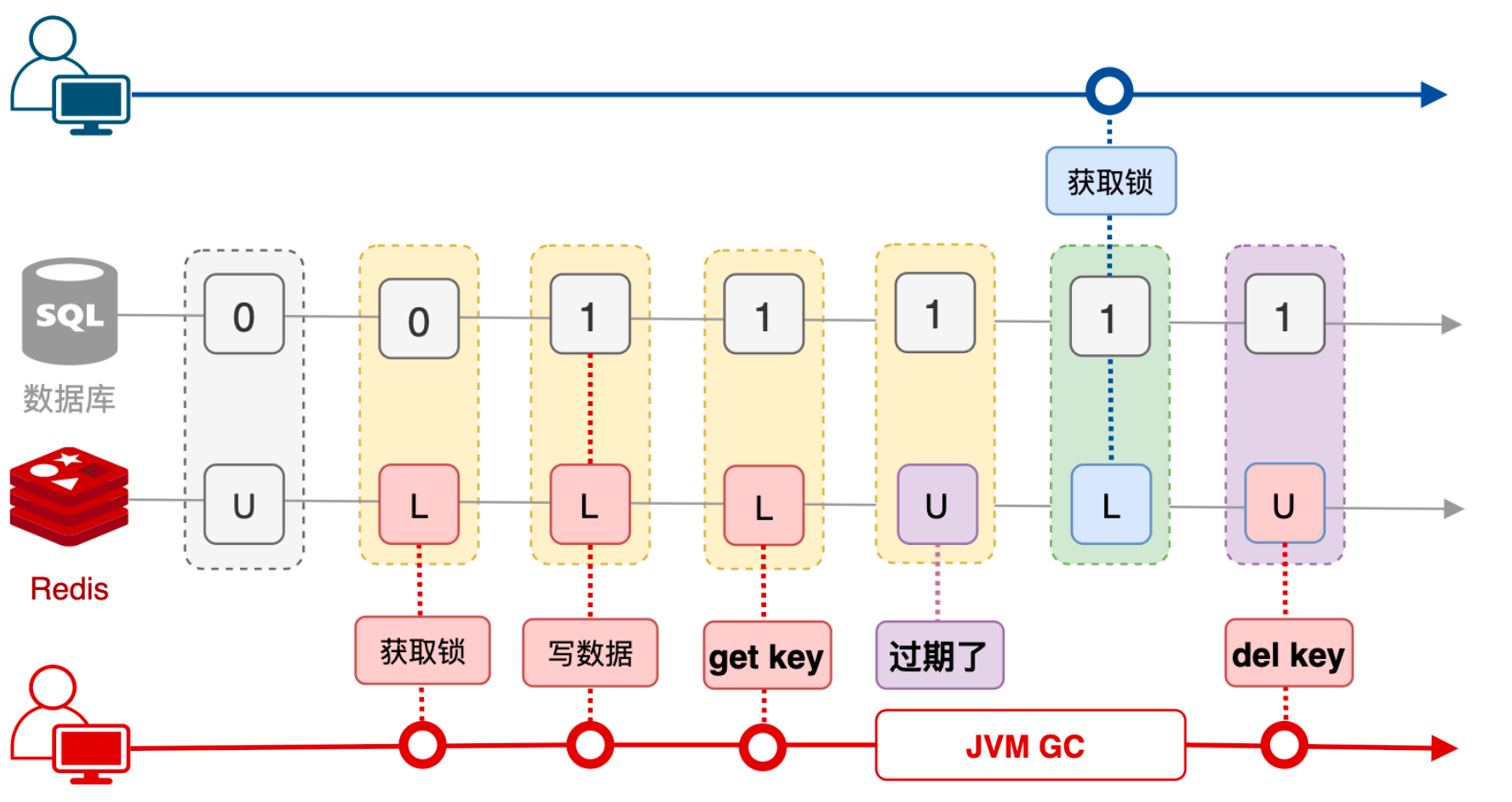 https://p3-juejin.byteimg.com/tos-cn-i-k3u1fbpfcp/10238f8c6ffc4bc8be40ed418ce4d2c6~tplv-k3u1fbpfcp-zoom-1.image