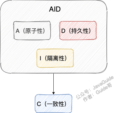 AID->C