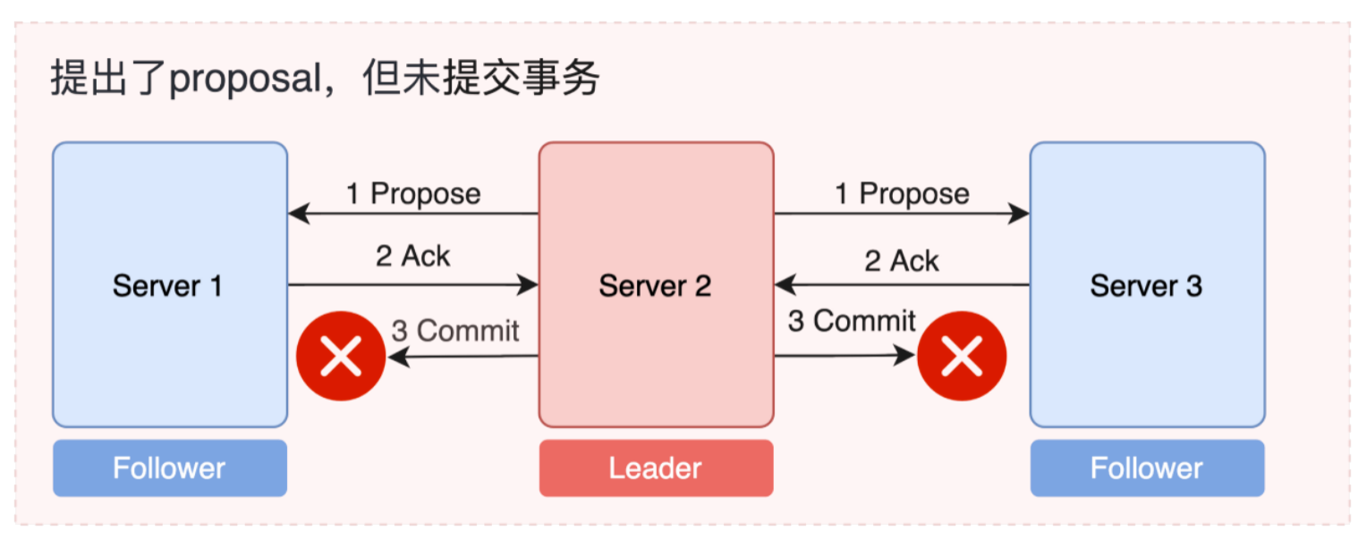 https://p3-juejin.byteimg.com/tos-cn-i-k3u1fbpfcp/1174e62431a54ba28bdd8c71bd1418de~tplv-k3u1fbpfcp-zoom-1.image