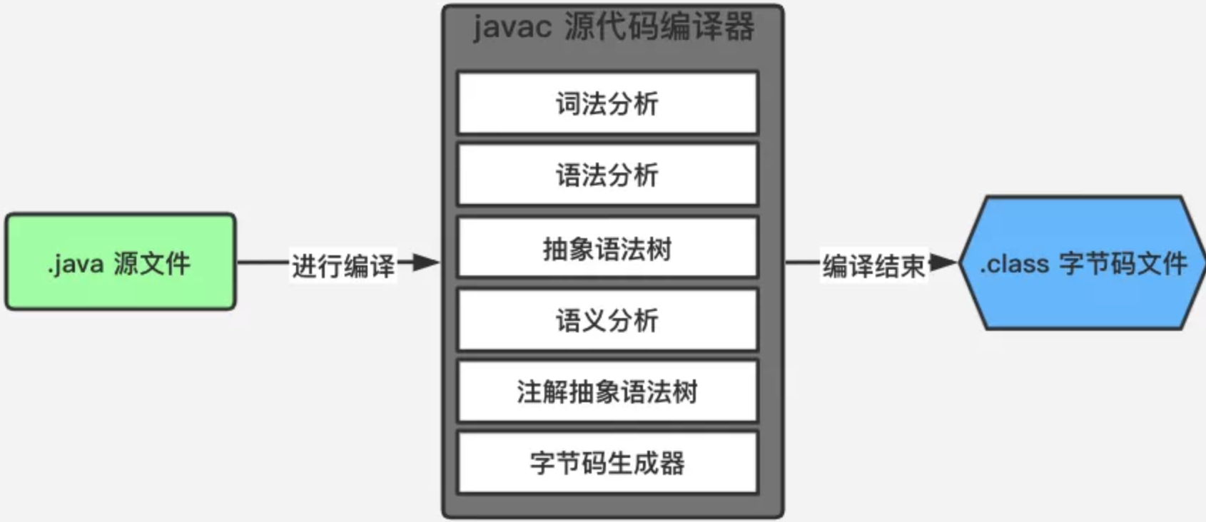 Java-Compile