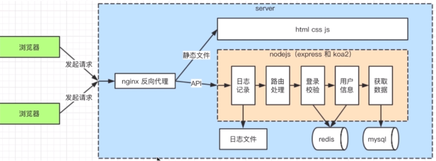 图片描述