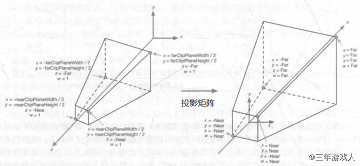 变换情况