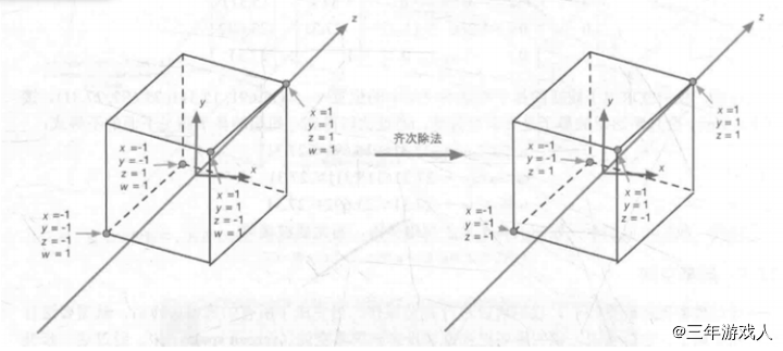 正交投影的齐次除法