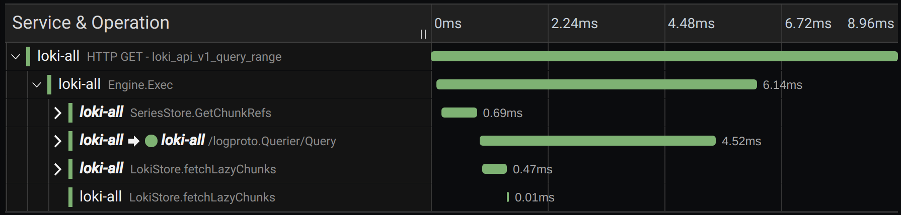 Screenshot of the trace view timeline