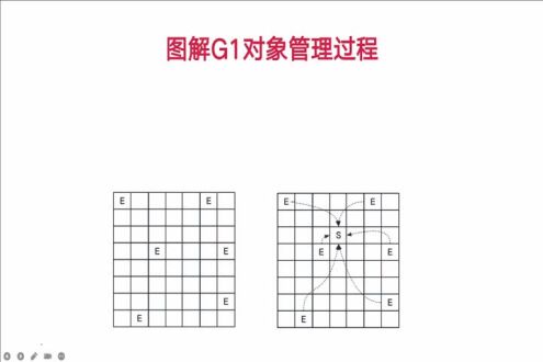 一步一图带你理解G1垃圾回收流程，让你轻松掌握回收全局