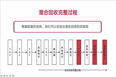 混合回收并发标记为什么从YGC开始？