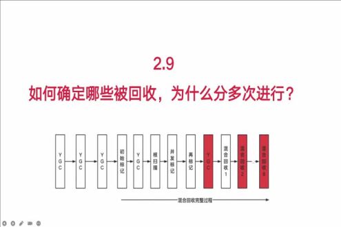 混合回收如何确定哪些被回收？为什么要执行多次？