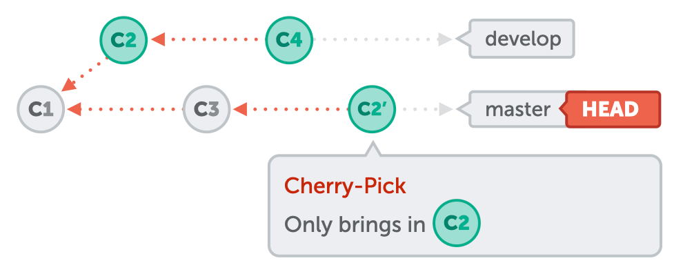 使用 cherry-pick 的情况