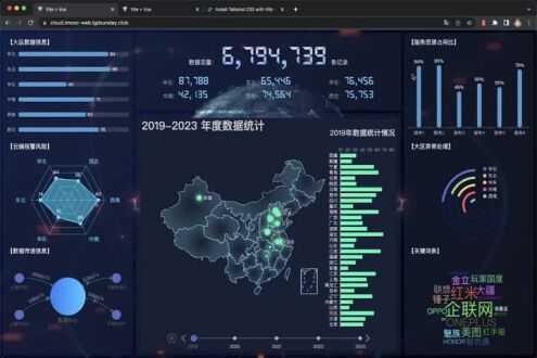 导入 echarts 与 axios ，获取大屏动态数据