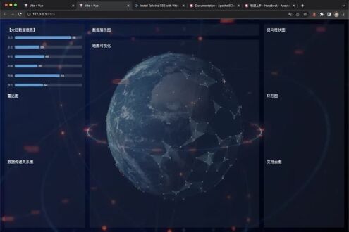绘制服务竖向柱形图