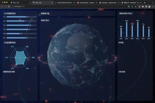 绘制异常处理双环形图