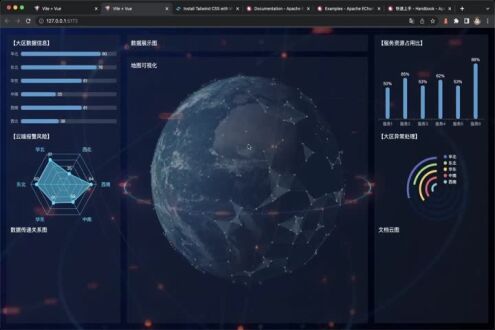 绘制数据传递关系图