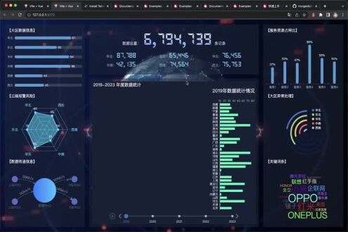 地图可视化，绘制地图