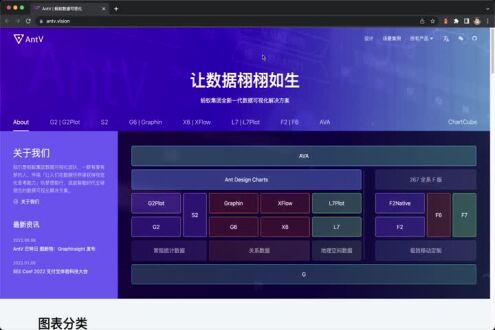 AntV  概述与 G2 开发柱形图