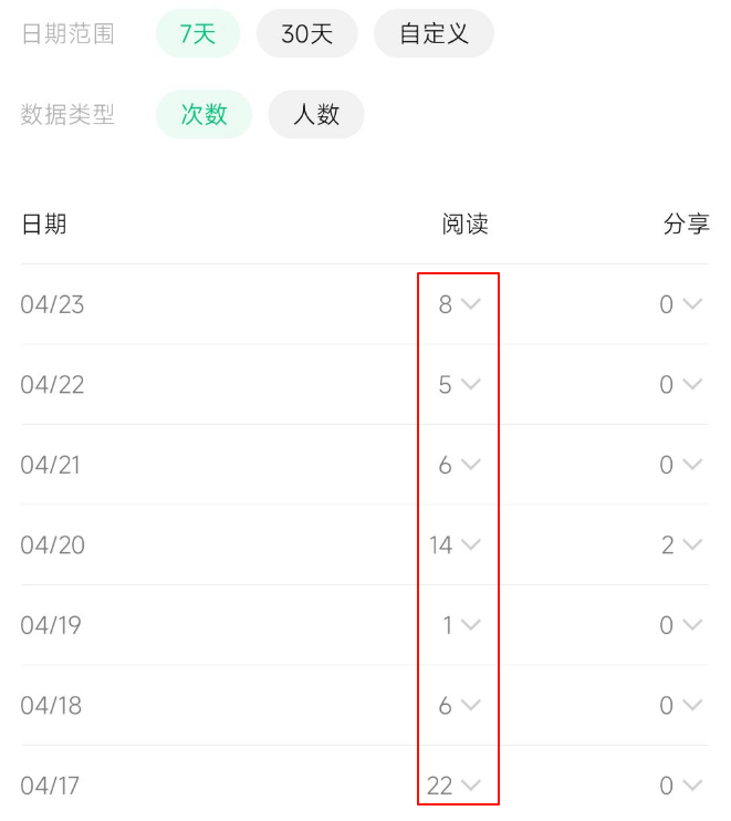 公众号近7天流量
