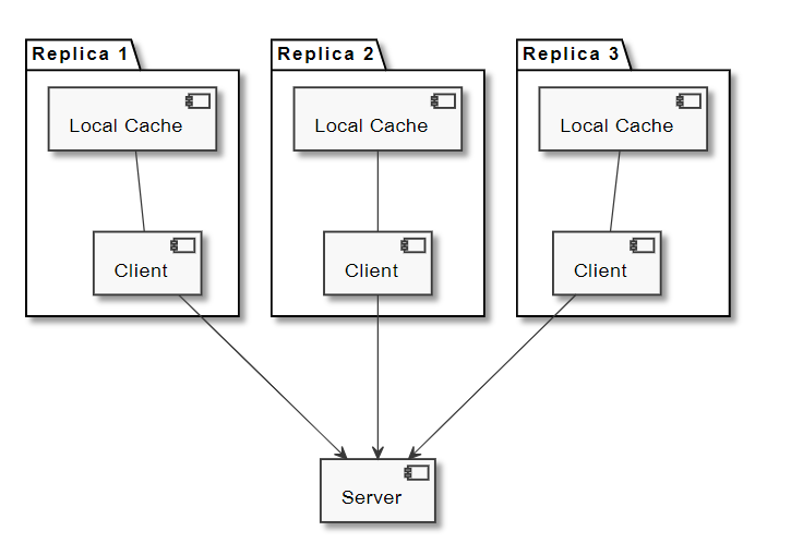 Local Cache