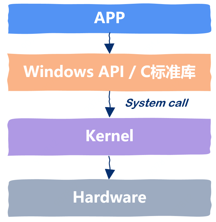 图片描述