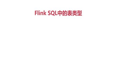 Flink SQL中的静态表和动态表