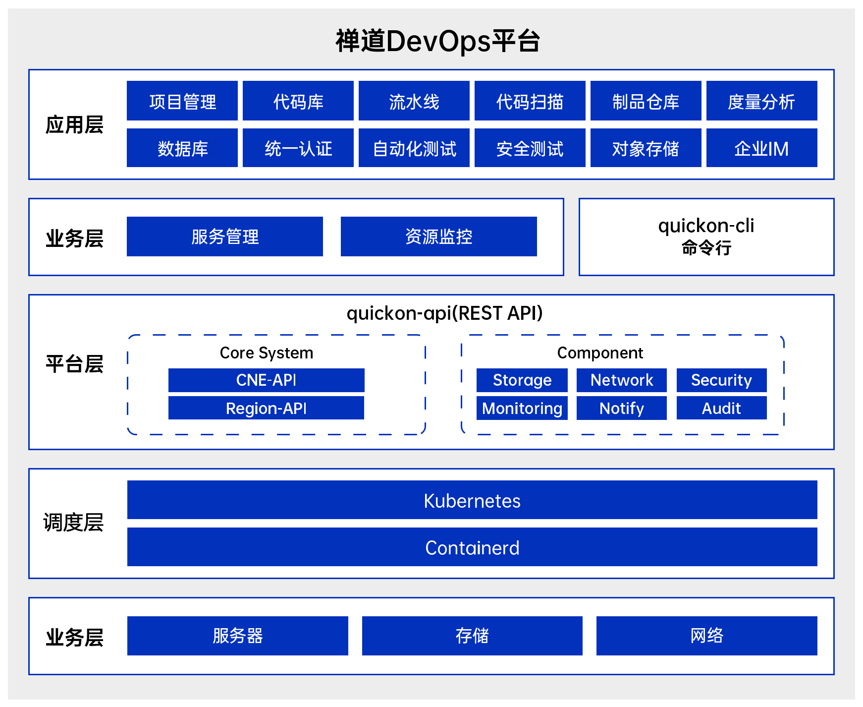 禅道DevOps平台