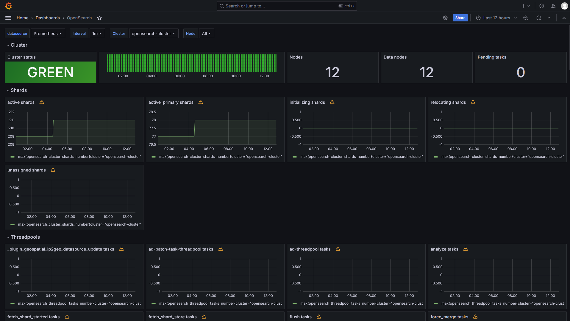 OpenSearch Dashboard