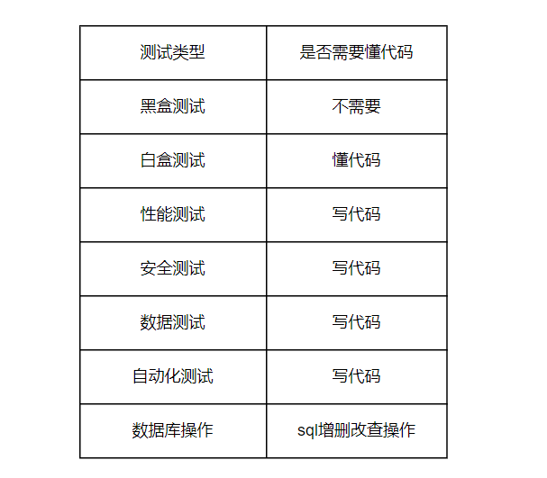 不同的软件测试