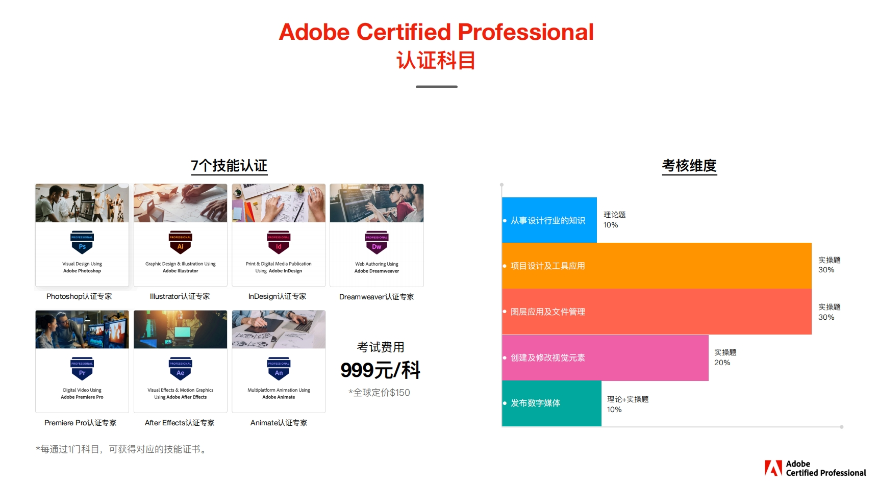 Adobe国际认证详解-职业发展规划指南