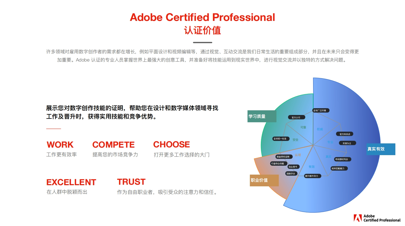 Adobe国际认证详解-职业发展规划指南