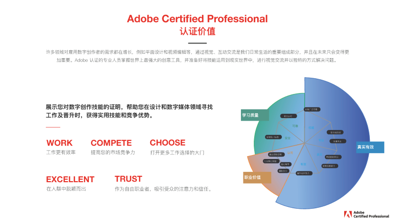 Adobe“加速”创意人士开启设计新篇章