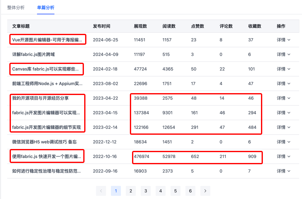 开源vue图片编辑器