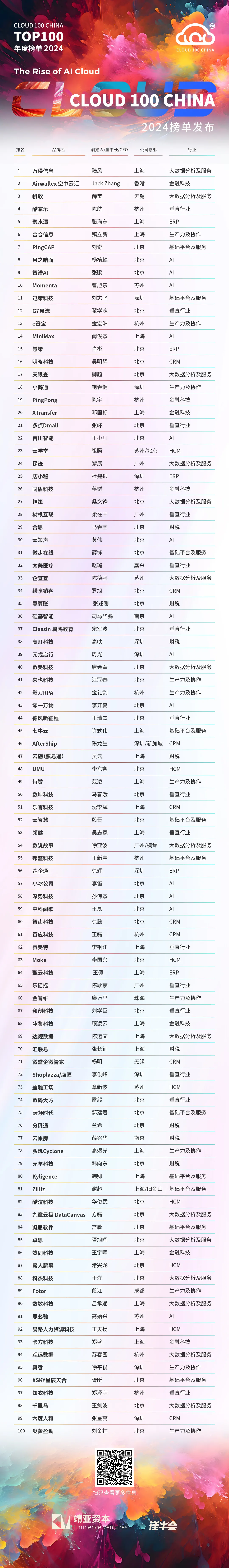 2024 Cloud 100 China完整榜单