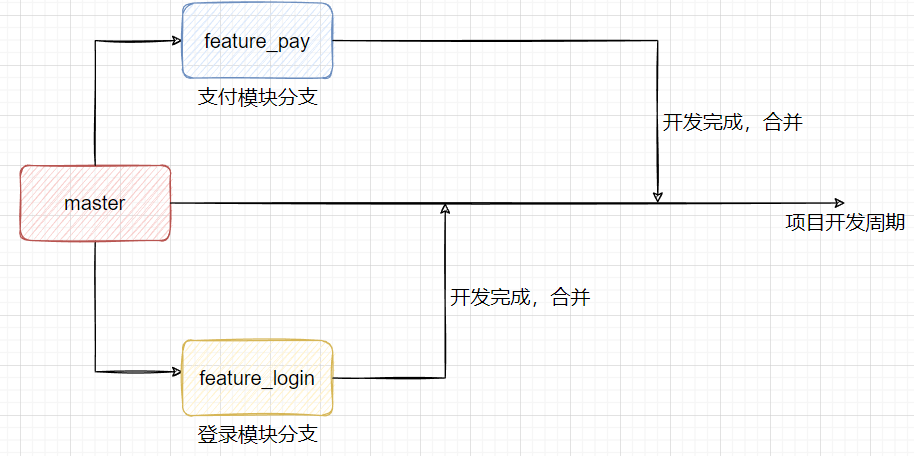 图片描述