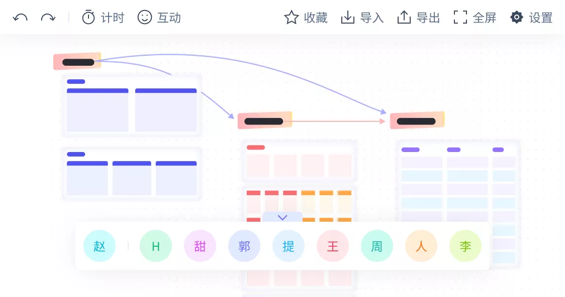 禅道企业创新能力解决方案