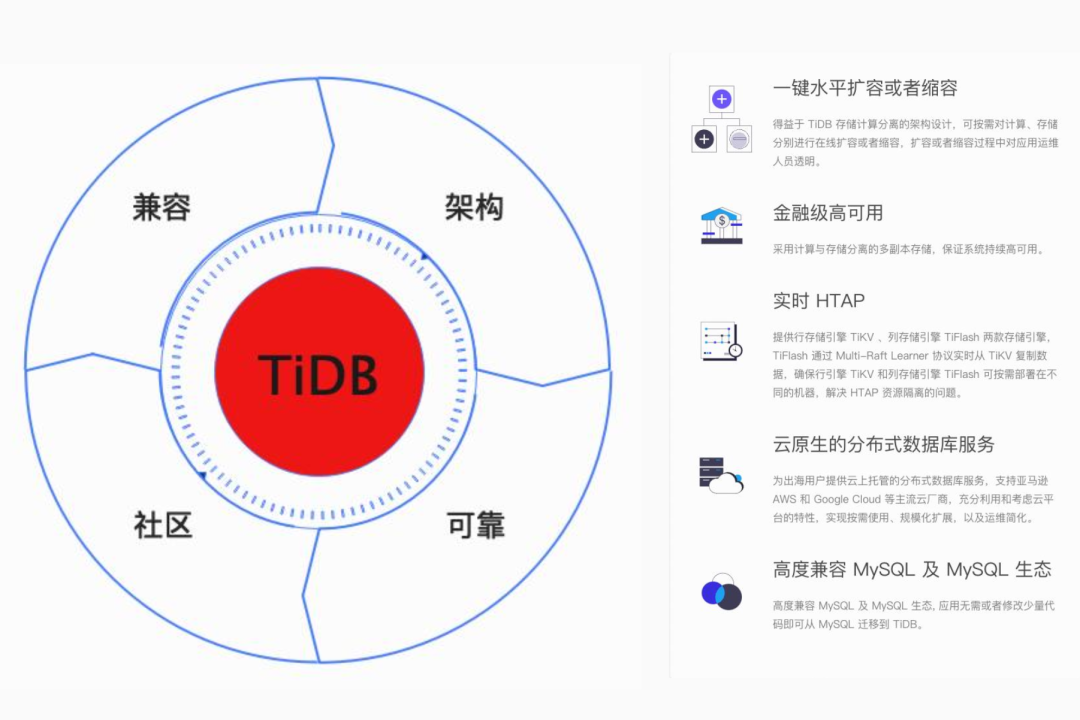 选择 TiDB 的原因