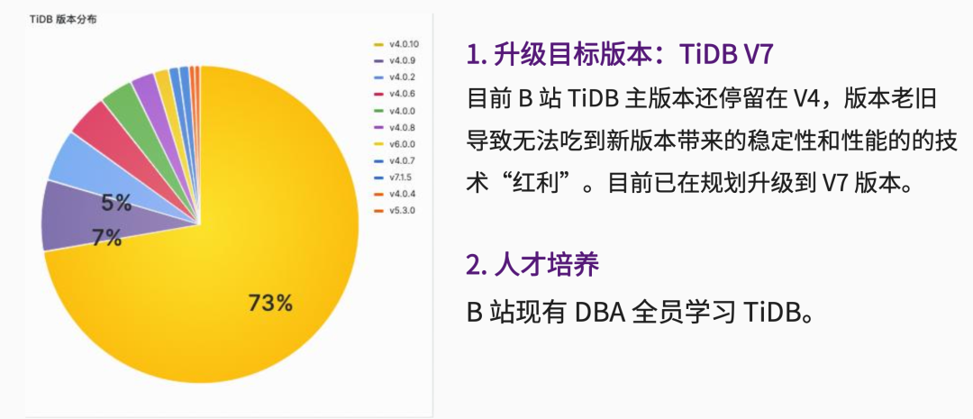 升级规划