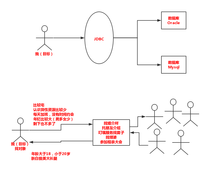 代理的形象