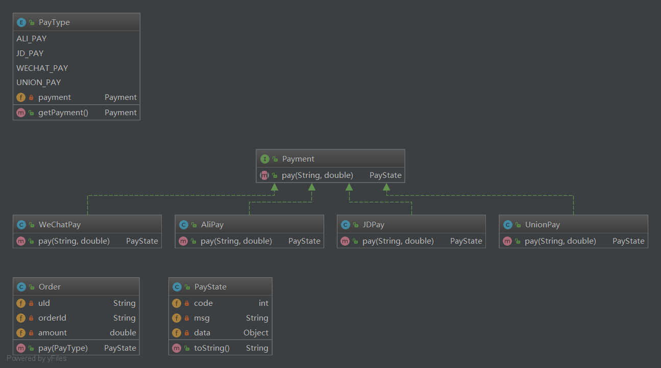 Payment策略模式设计的支付的类图