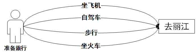 模板模式-旅游路线规划