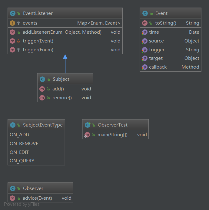 观察者模式EventListener类图