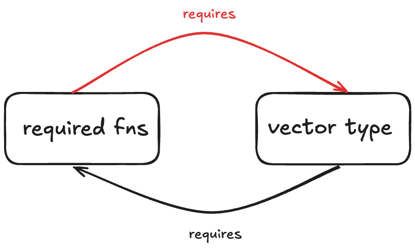 circular_dependency