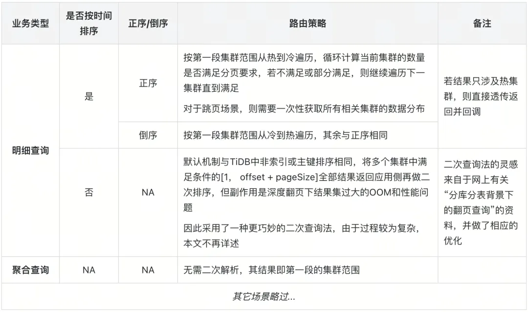 动态路由解析