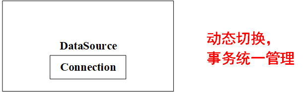 connection-DataSource