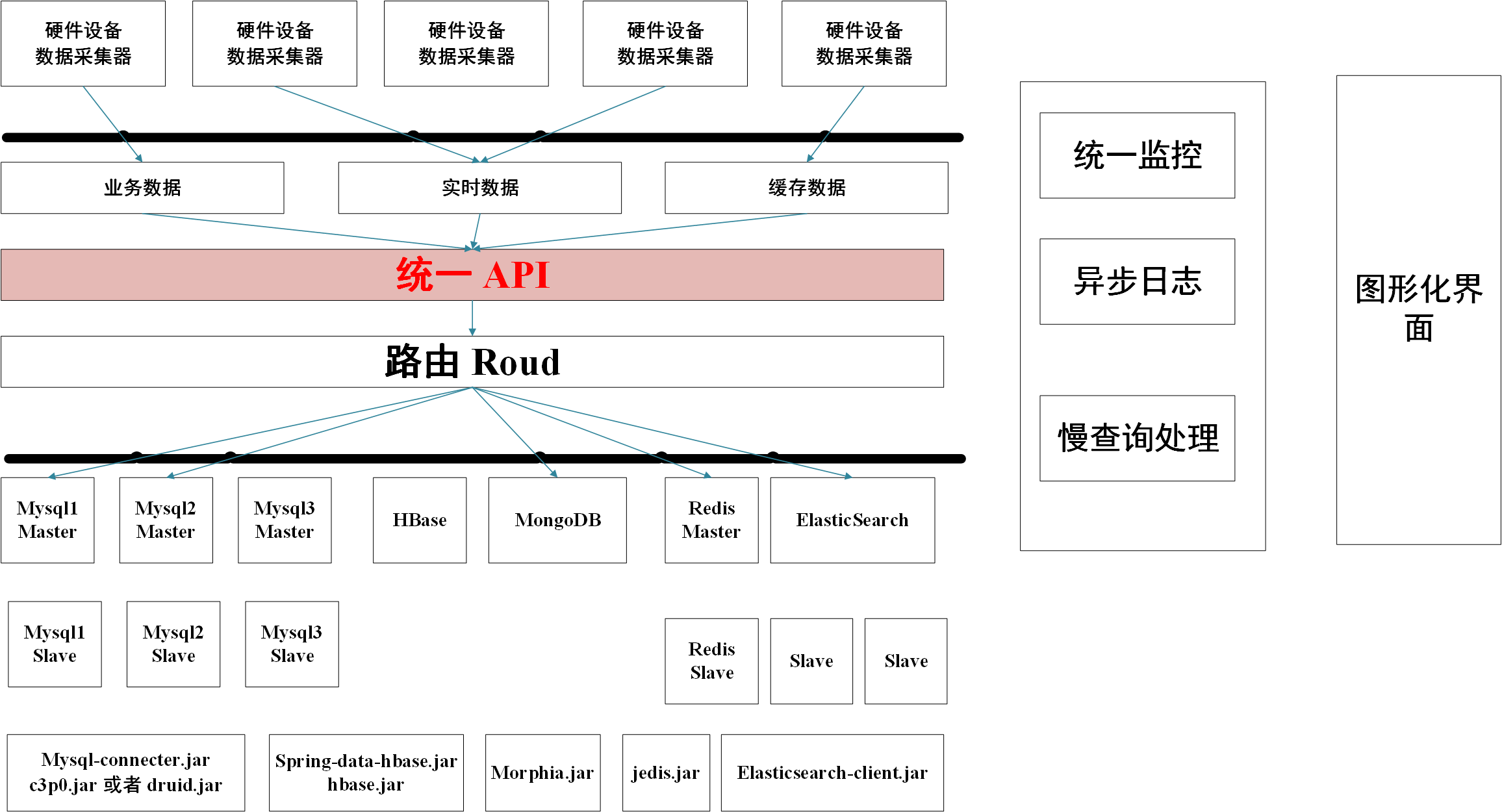 ORM框架的设计图解