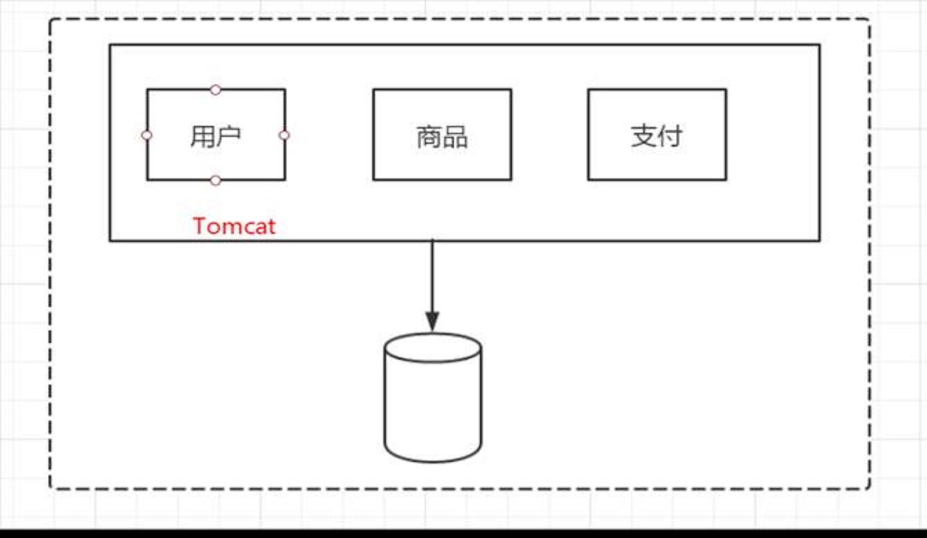 单一架构