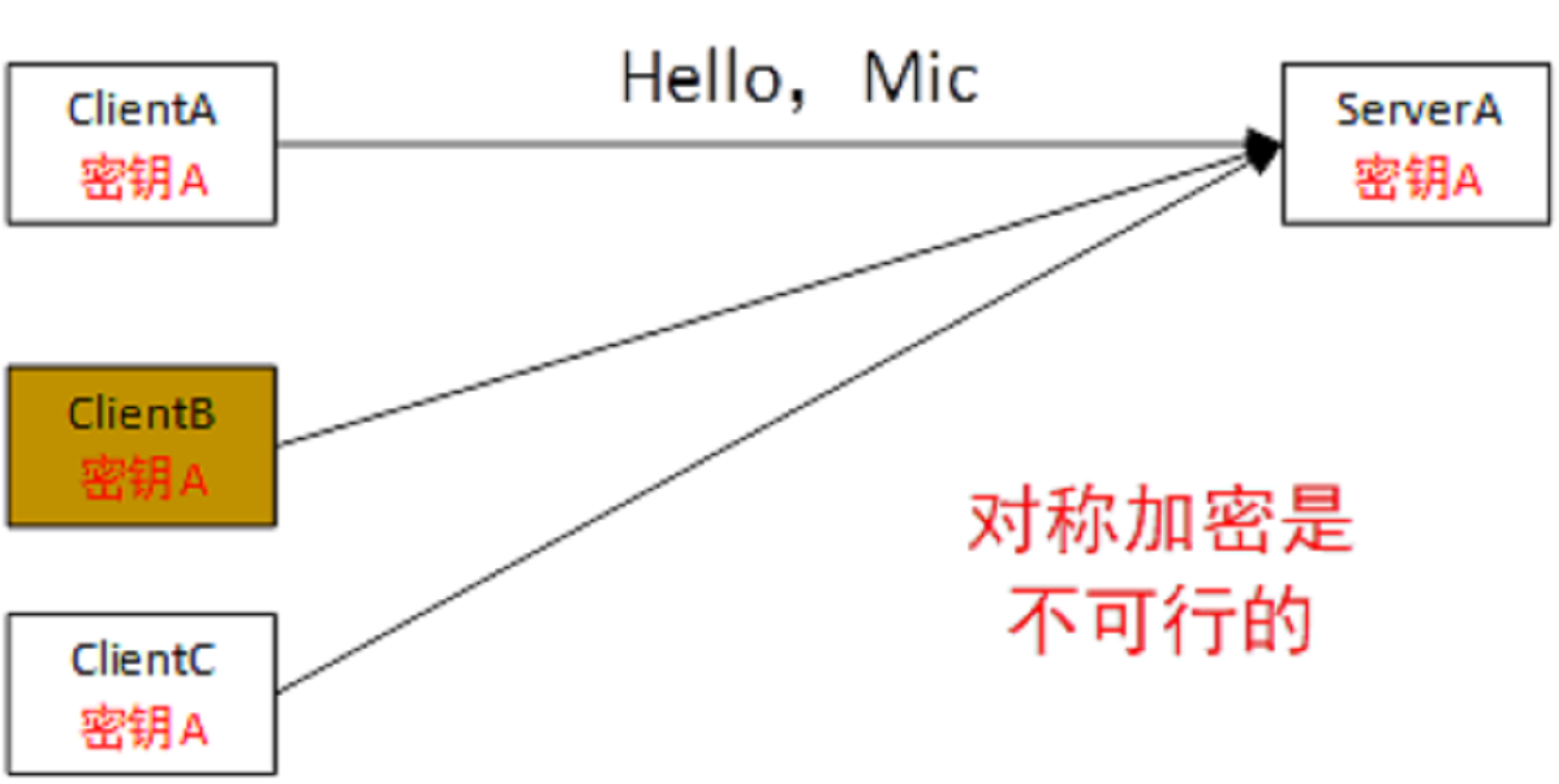 https-加密通信-对称加密不可行