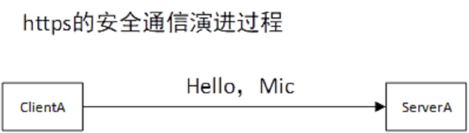 https的安全通信演进过程