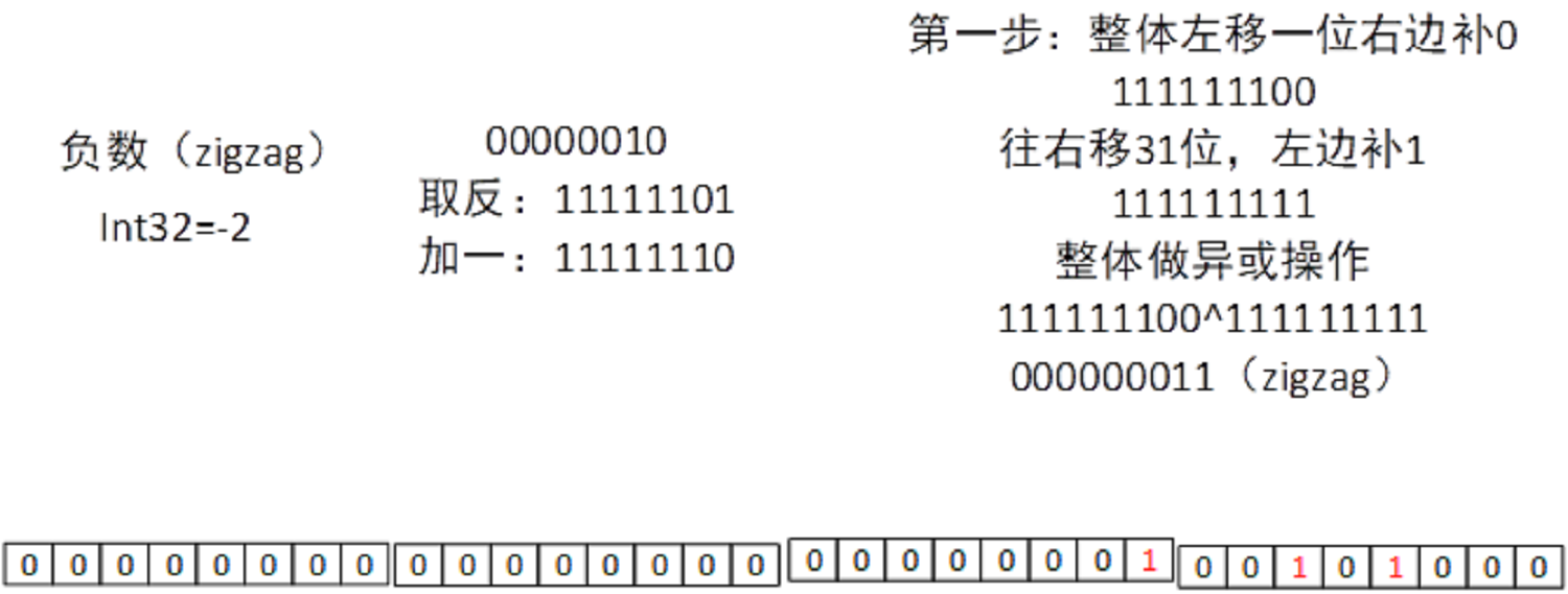 序列化-Varint-负数的序列化.png