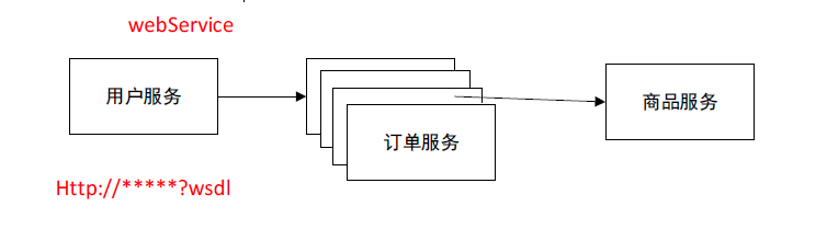 JavaGuide-Zookeeper-初步认识-Webservice-订单服务多台实例.png
