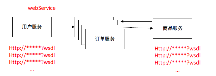JavaGuide-Zookeeper-初步认识-Webservice-订单服务多台实例-地址管理.png